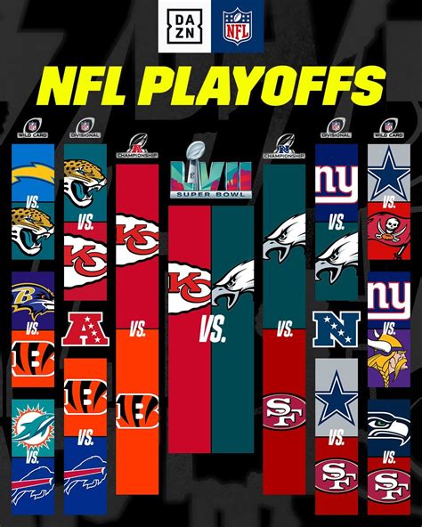 nfl playoffs who makes it